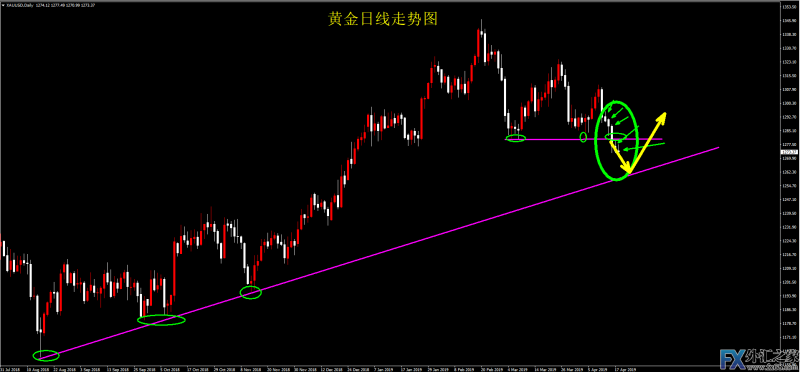 外汇期货股票比特币交易