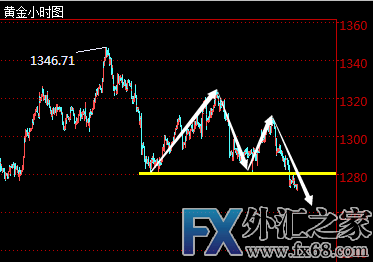 外汇期货股票比特币交易