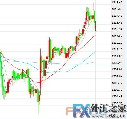 外汇期货股票比特币交易