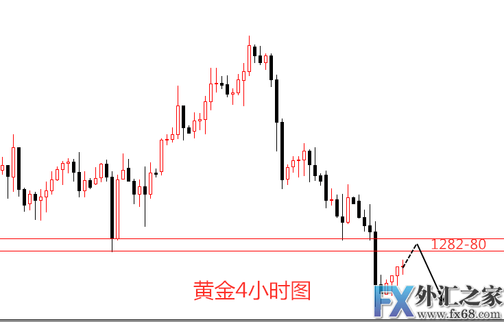 外汇期货股票比特币交易