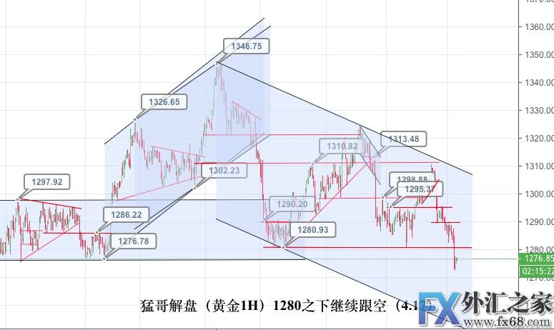 外汇期货股票比特币交易