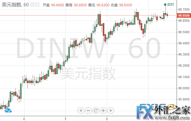 外汇期货股票比特币交易