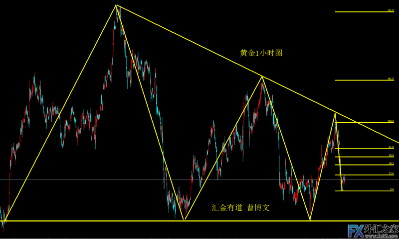 外汇期货股票比特币交易