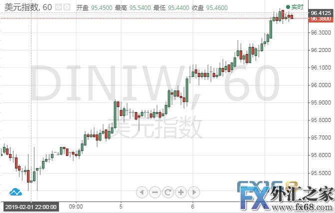 外汇期货股票比特币交易