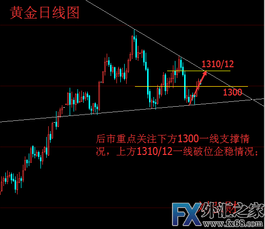 外汇期货股票比特币交易