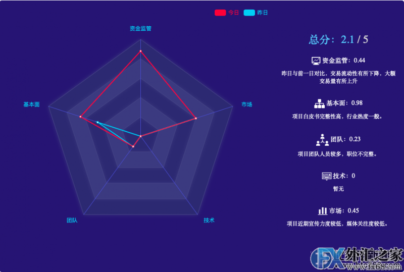 外汇期货股票比特币交易