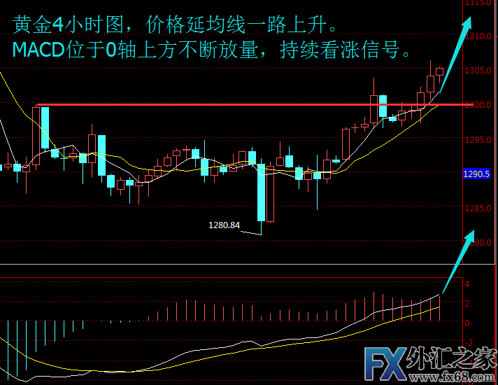 外汇期货股票比特币交易