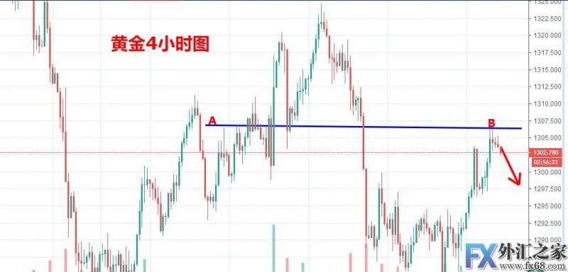 外汇期货股票比特币交易