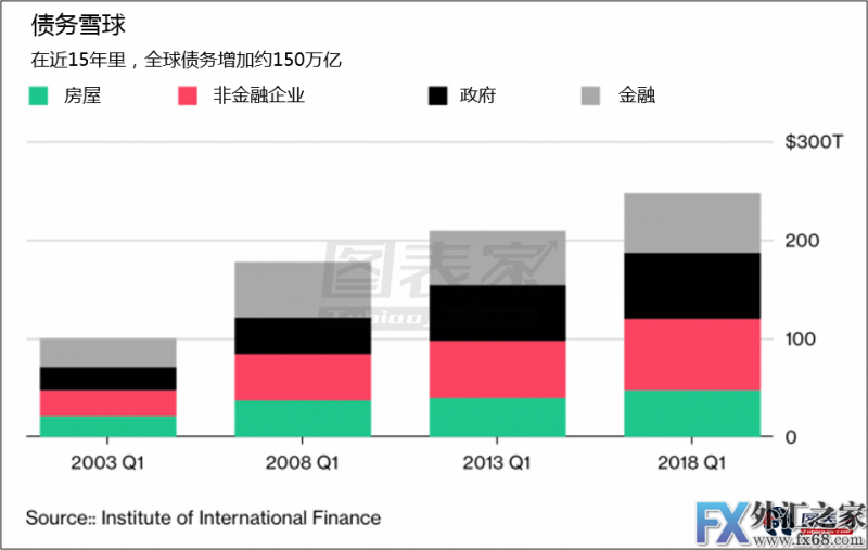 外汇期货股票比特币交易