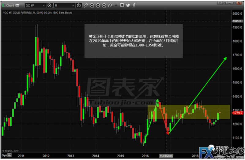 外汇期货股票比特币交易