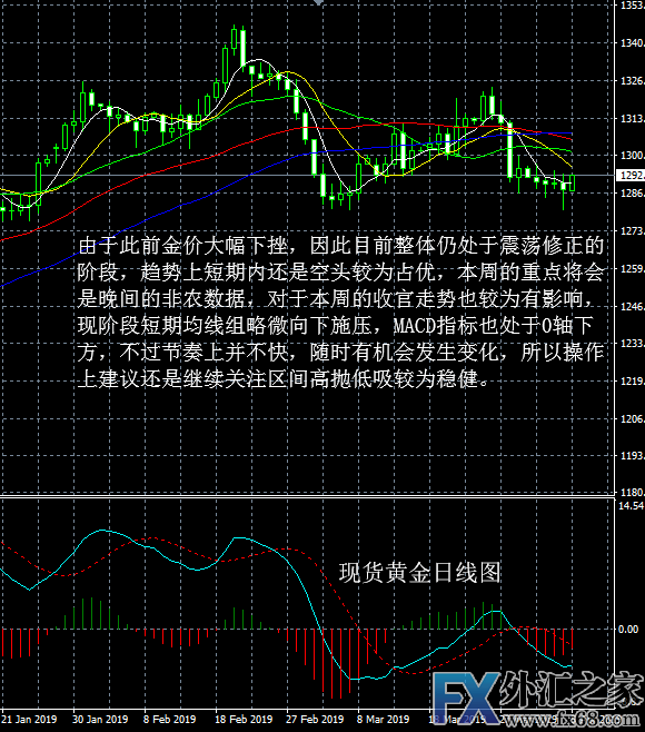 外汇期货股票比特币交易