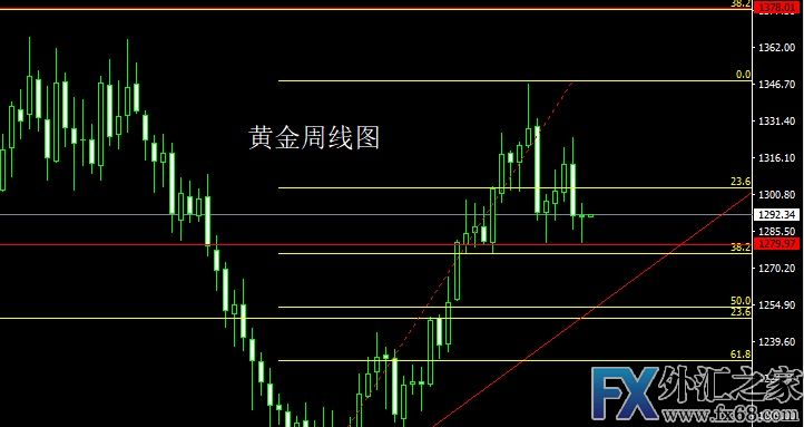 外汇期货股票比特币交易