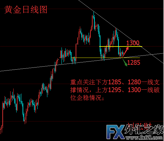 外汇期货股票比特币交易