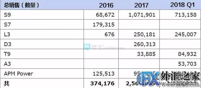 外汇期货股票比特币交易