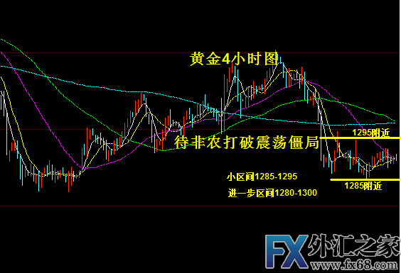 外汇期货股票比特币交易