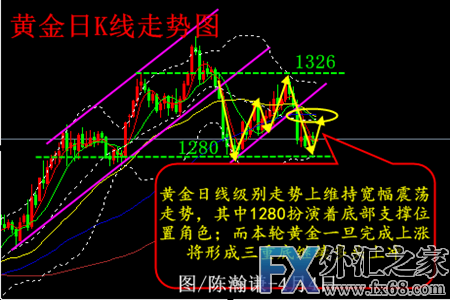 外汇期货股票比特币交易