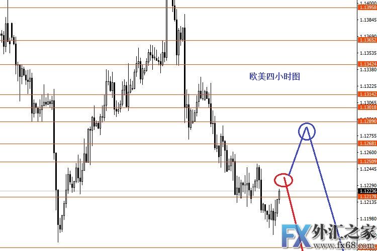 外汇期货股票比特币交易