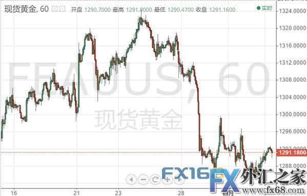 外汇期货股票比特币交易