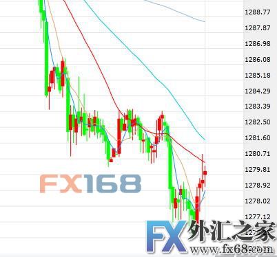 外汇期货股票比特币交易