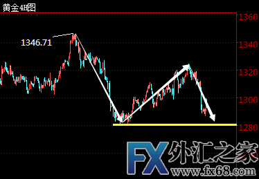 外汇期货股票比特币交易