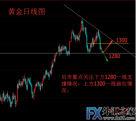 外汇期货股票比特币交易