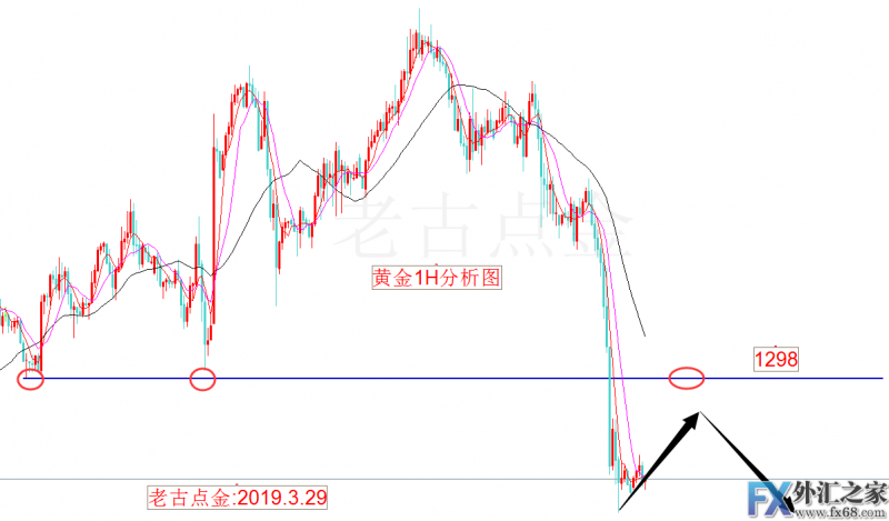 外汇期货股票比特币交易