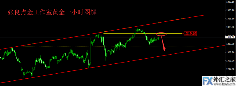 外汇期货股票比特币交易