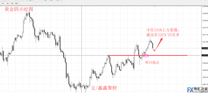 外汇期货股票比特币交易