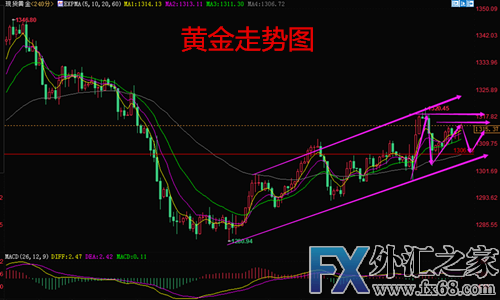 外汇期货股票比特币交易