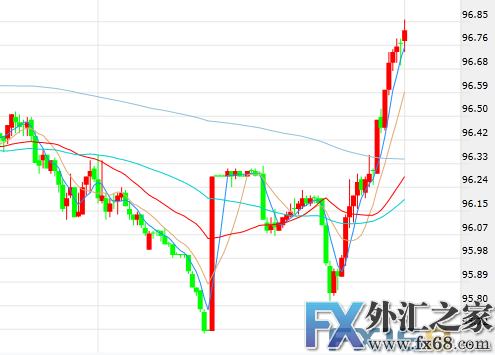 外汇期货股票比特币交易