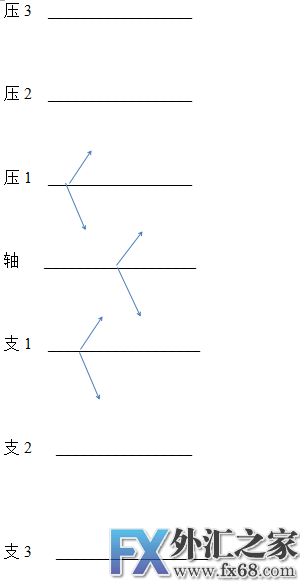 外汇期货股票比特币交易