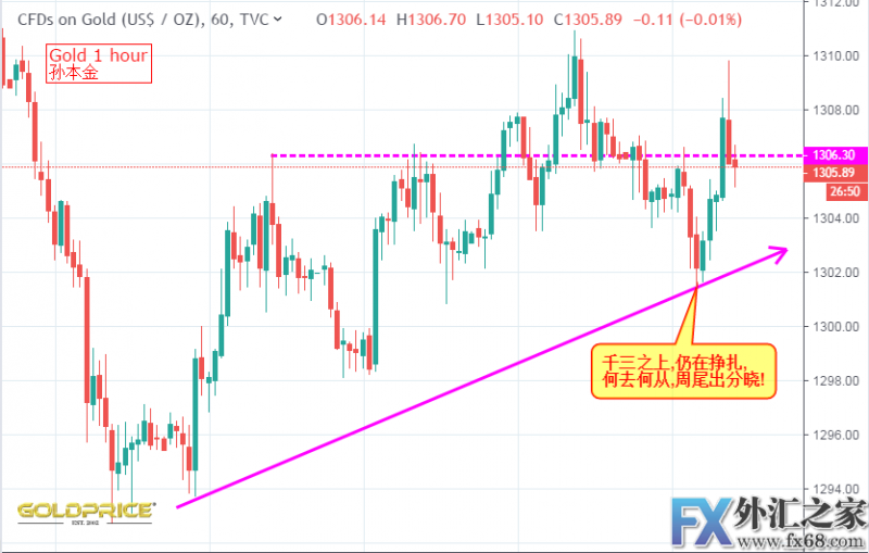 外汇期货股票比特币交易