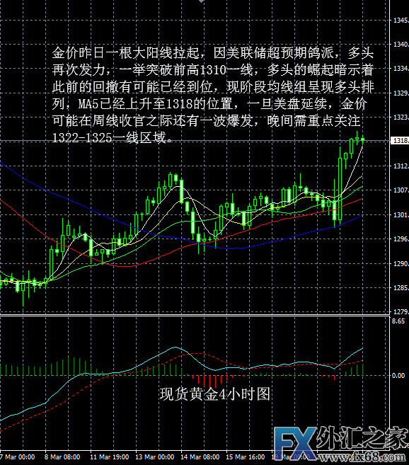 外汇期货股票比特币交易