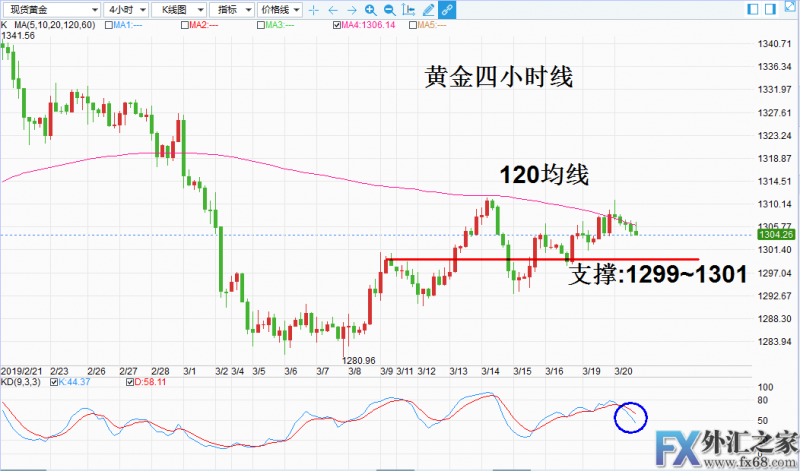 外汇期货股票比特币交易