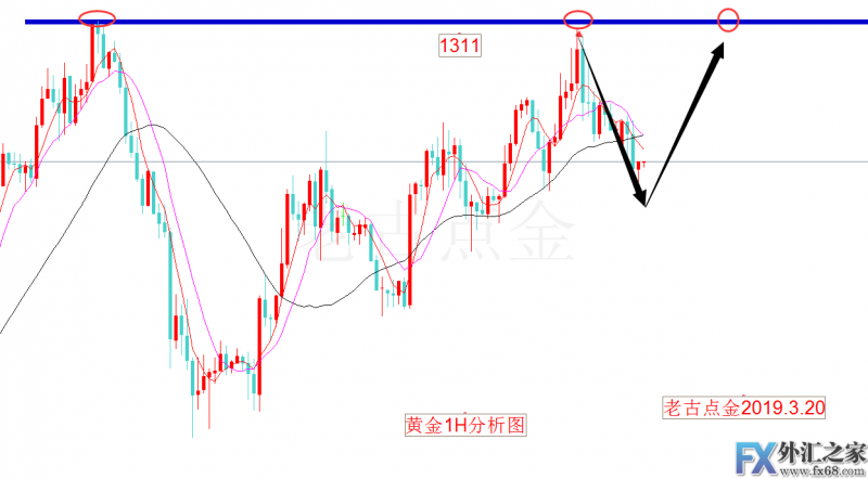 外汇期货股票比特币交易