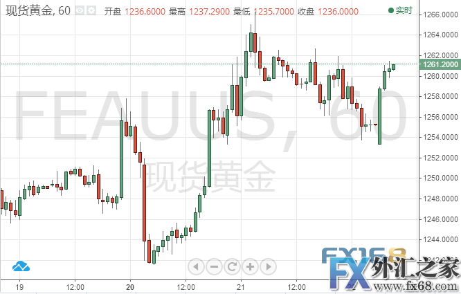 外汇期货股票比特币交易