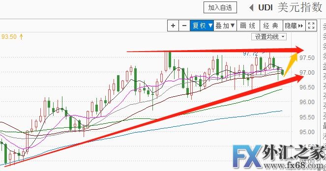 外汇期货股票比特币交易