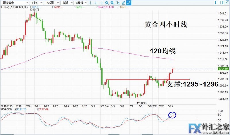 外汇期货股票比特币交易