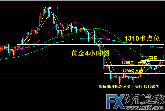 外汇期货股票比特币交易