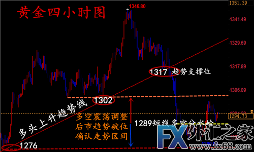 外汇期货股票比特币交易