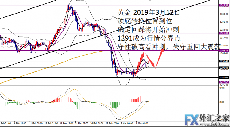 外汇期货股票比特币交易