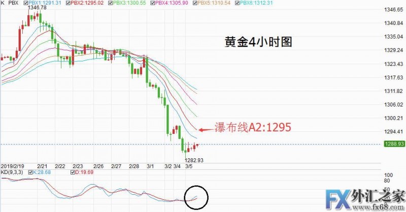 外汇期货股票比特币交易