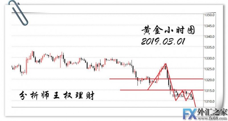 外汇期货股票比特币交易