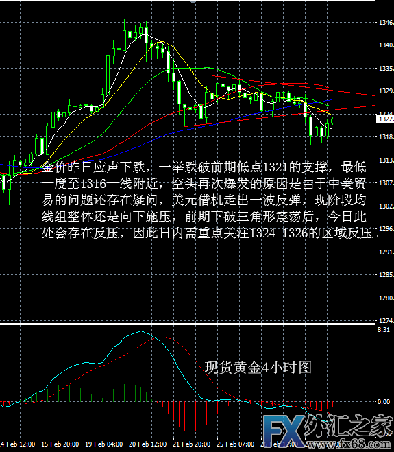 外汇期货股票比特币交易