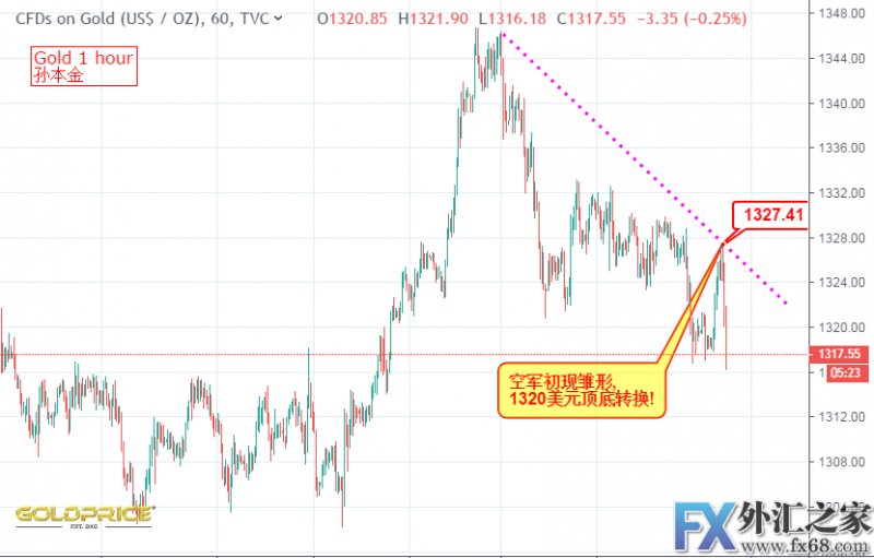 外汇期货股票比特币交易