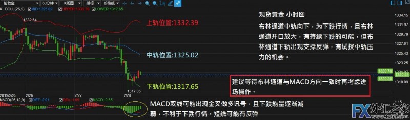 外汇期货股票比特币交易