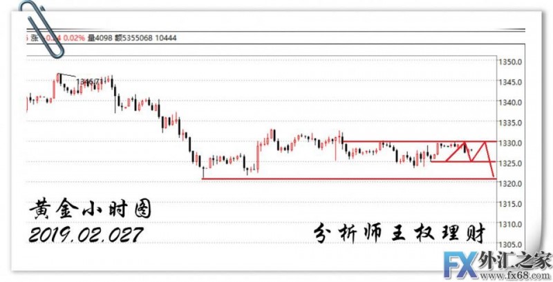 外汇期货股票比特币交易