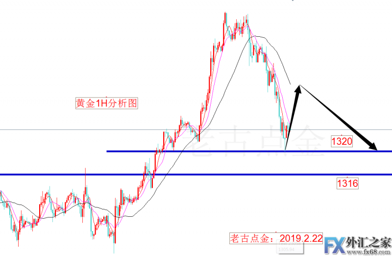 外汇期货股票比特币交易