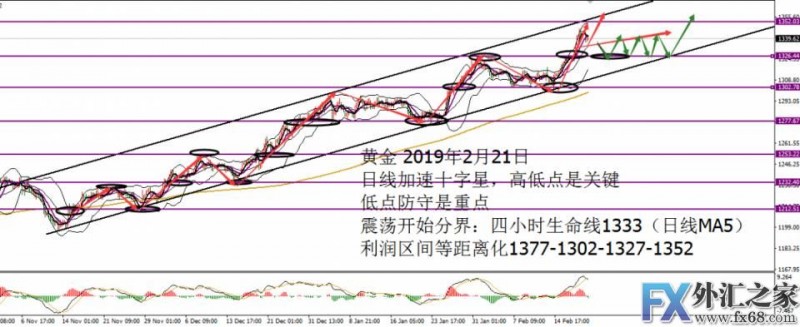 外汇期货股票比特币交易