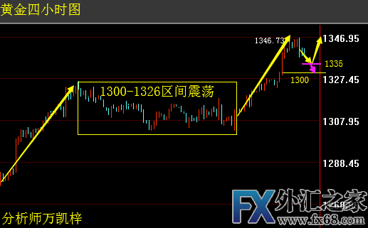 外汇期货股票比特币交易